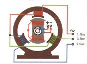 Synchroni-elektromotor