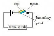 Topna-spirala